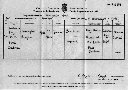 Christopher's Death Certificate, 1865