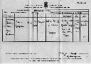 Death Certificate for Anthony aged 84