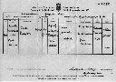 Sarah's Death Certificate, 1864